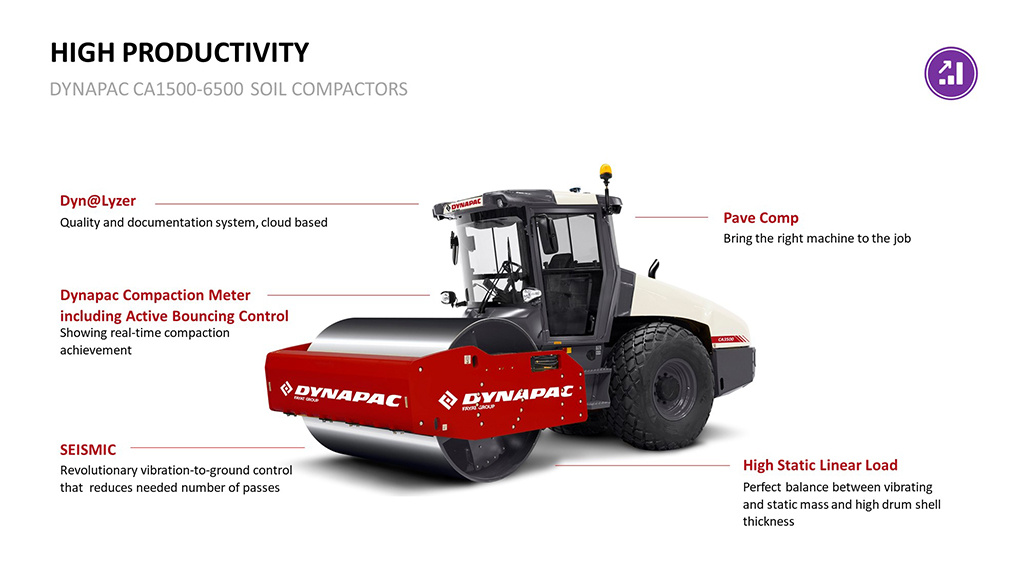 Dynapac CA6000D