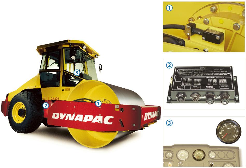 Compaction meter