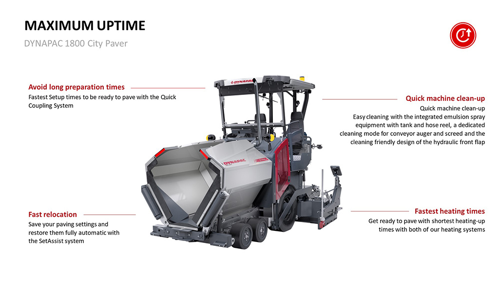 Dynapac F1800C