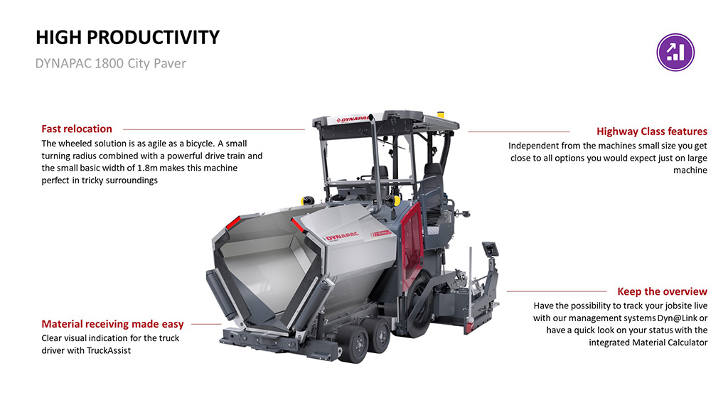 Dynapac F1800C