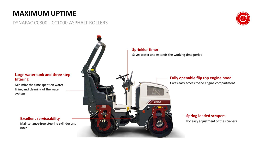 Dynapac CC800