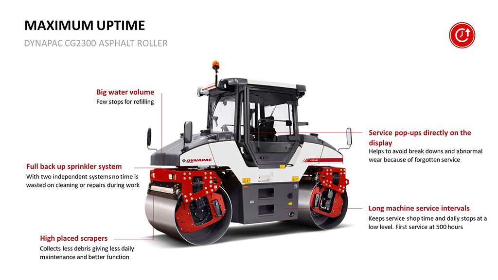 Dynapac CG2300