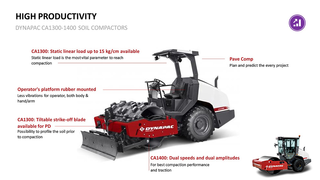 Dynapac CA1400PD
