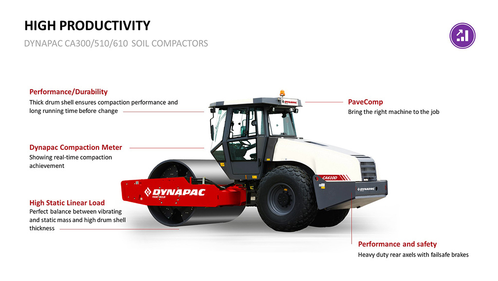 Dynapac CA510D