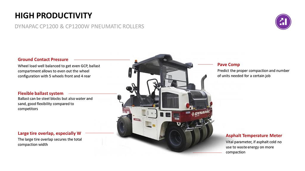 Dynapac CP1200