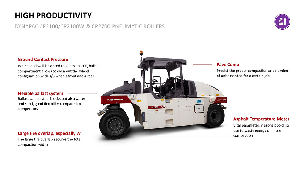 Dynapac CP2100
