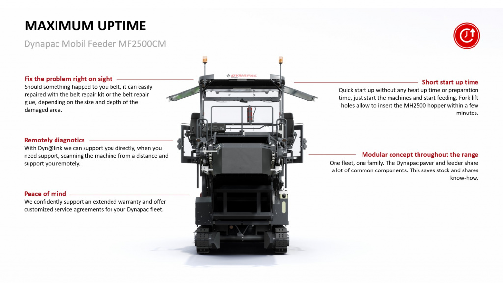 Dynapac MF2500CM