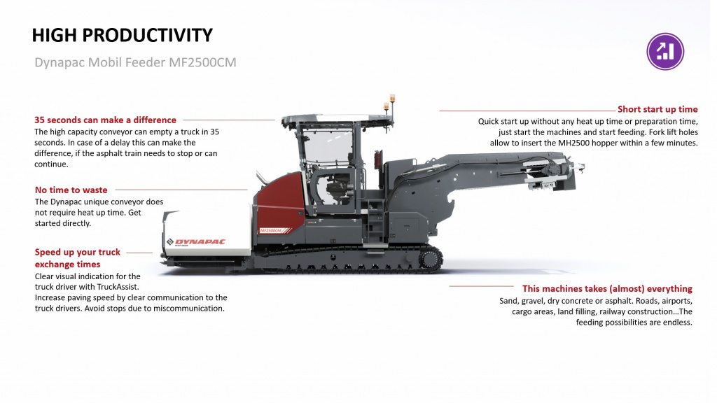 Dynapac MF2500CM