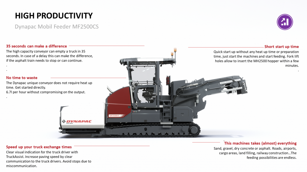 Dynapac MF2500CS with SW6500