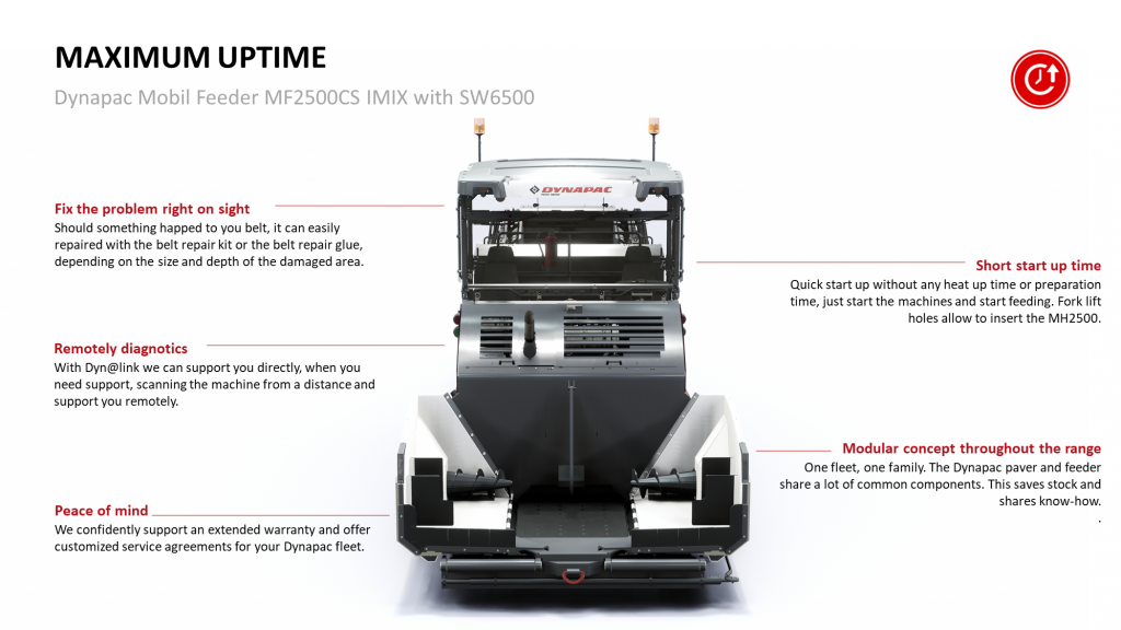 Dynapac MF2500CS IMIX with SW6500 