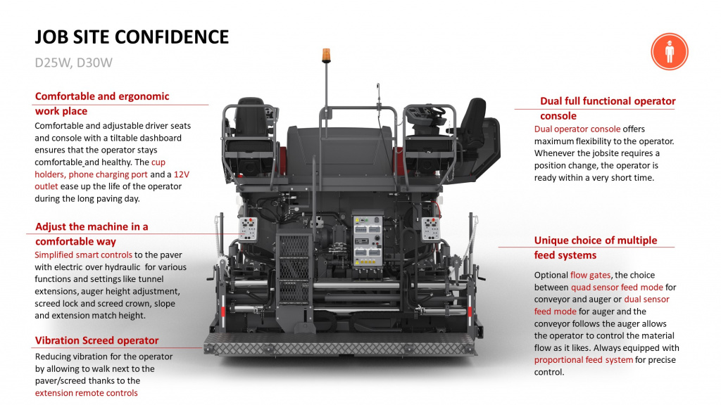 Dynapac D30W