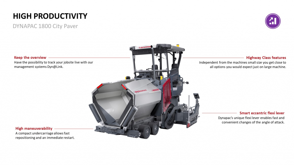 Dynapac F1800W