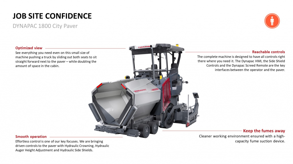 Dynapac F1800W