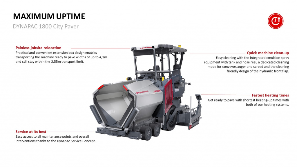 Dynapac F1800W