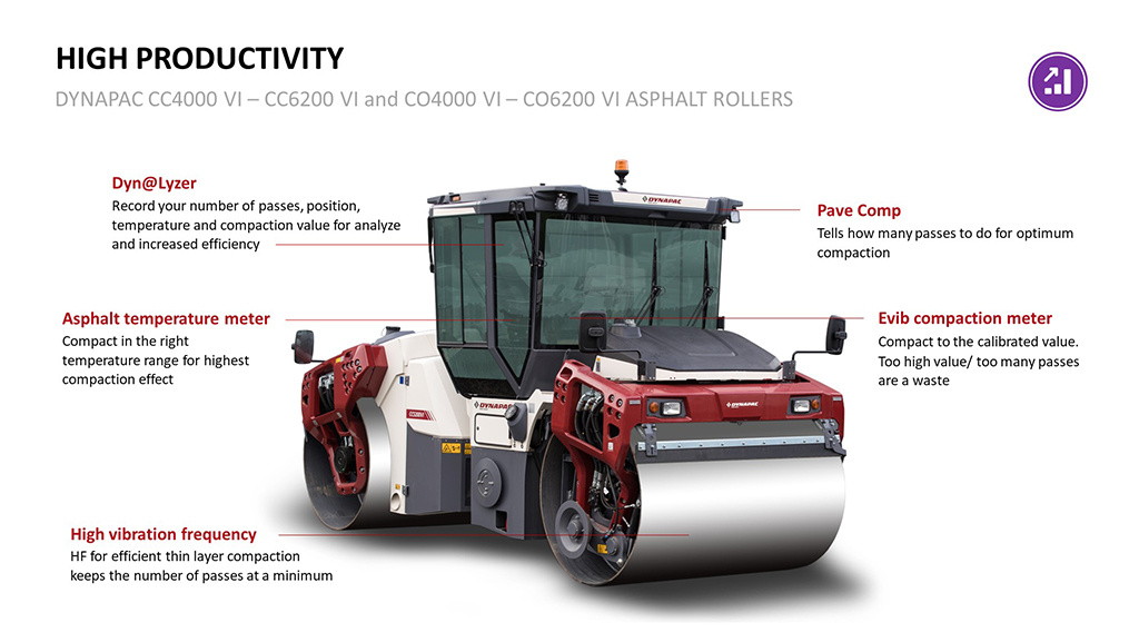 Dynapac CC4200 VI