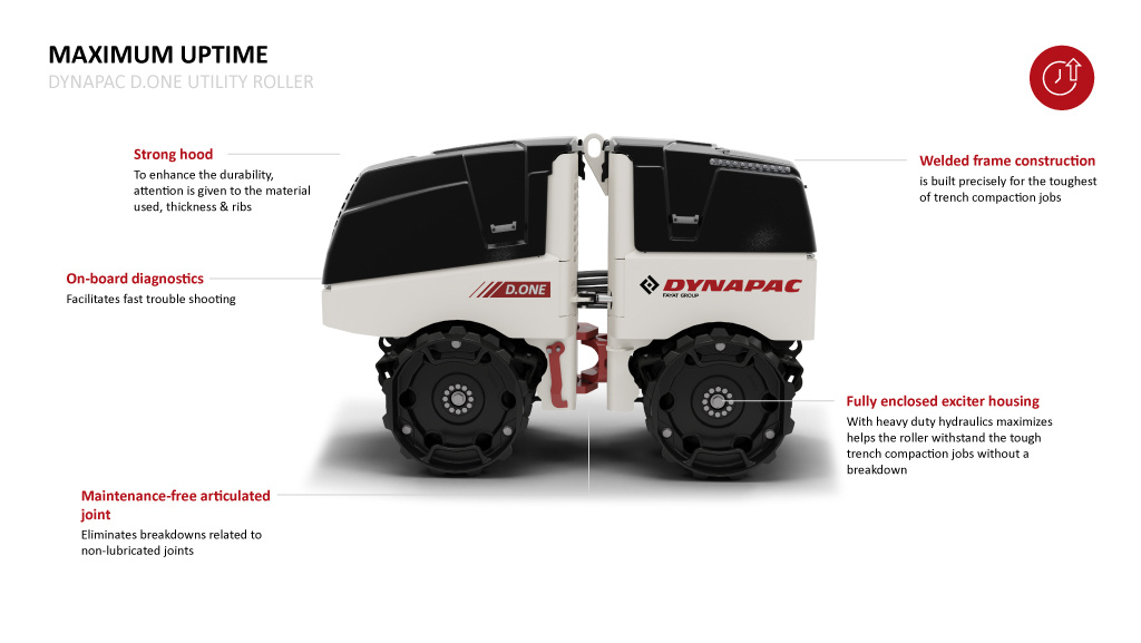 Dynapac D.ONE